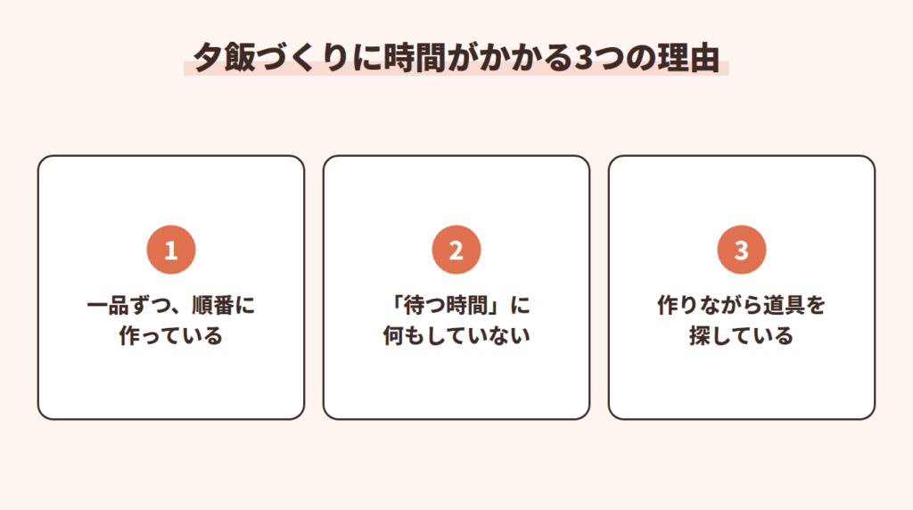 夕飯づくりに時間がかかる3つの理由