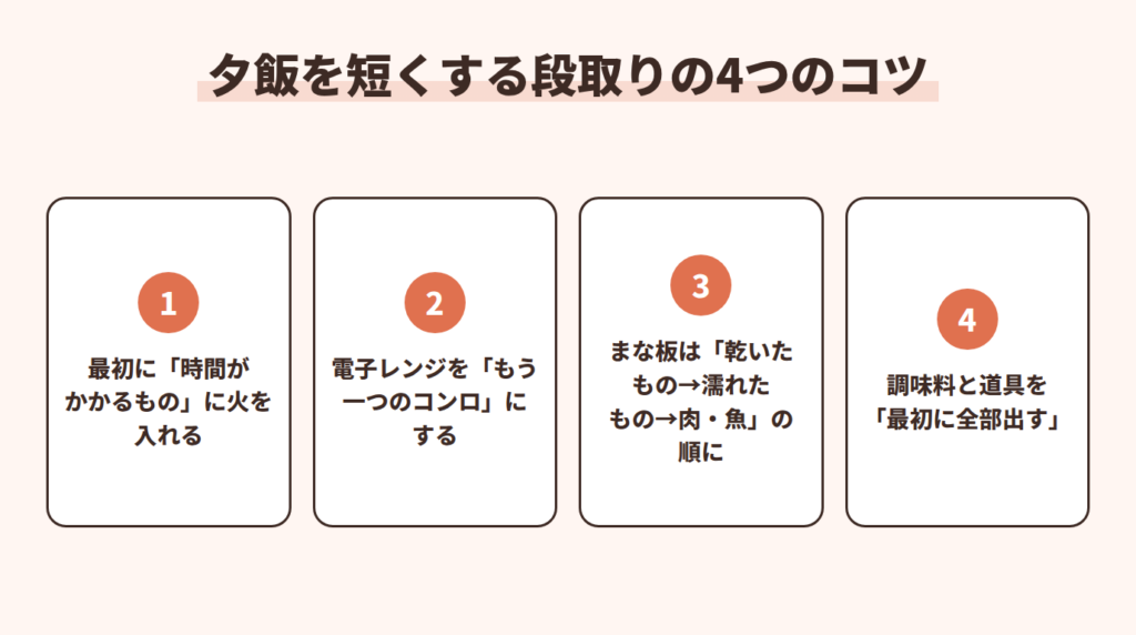 夕飯を短くする段取りの4つのコツ
